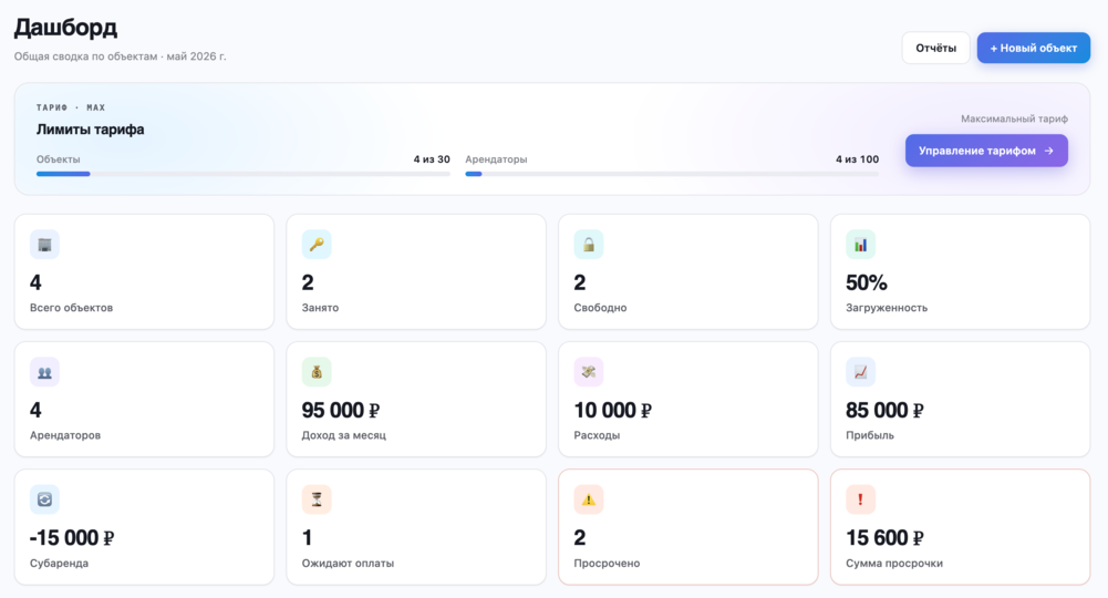 Дашборд Rentix: лимиты тарифа, количество объектов и арендаторов, доход, расходы, прибыль и загруженность